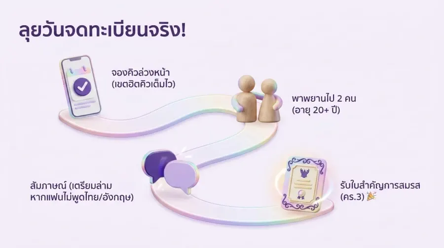 Same-Sex Marriage Registration Process with a Foreigner