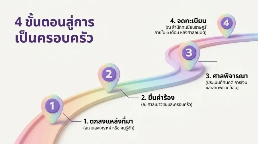 Procédure juridique pour l’adoption par les couples gays