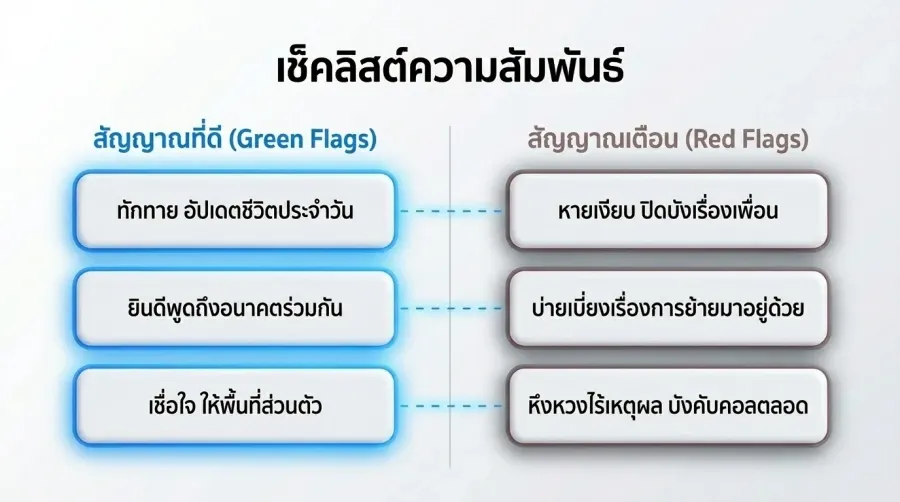 คุณพร้อมรับมือกับ ความสัมพันธ์เกย์ ระยะไกลแค่ไหน