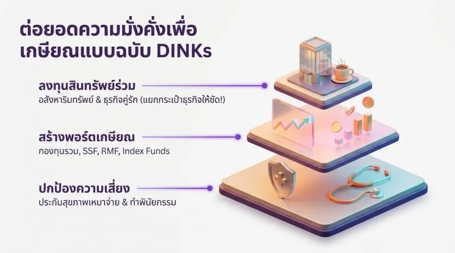 คู่รักเกย์วางแผนเงิน เพื่อการลงทุน
