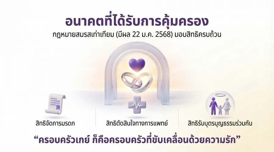 ครอบครัวเกย์ ก็คือครอบครัวที่ขับเคลื่อนด้วยความรัก
