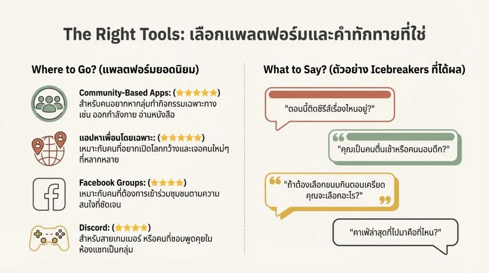 ความจริงที่หลายคนไม่รู้ หาเพื่อนออนไลน์ไม่ได้มีแต่คนเหงา