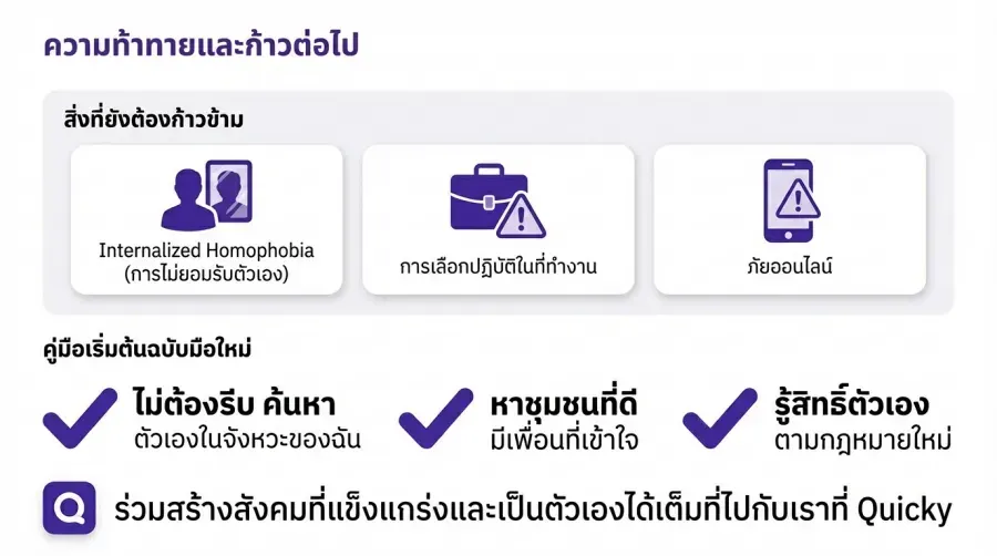 ความท้าทายที่ เกย์ไทย ยังต้องเผชิญ