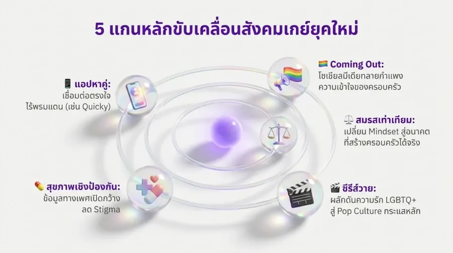 As mudanças na comunidade gay tailandesa na era digital