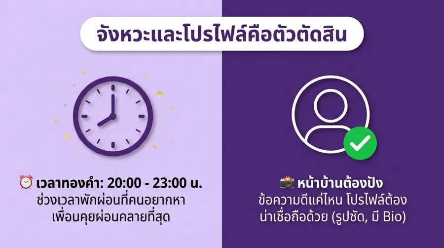 จังหวะเวลาในการ เปิดแชทเกย์ ก็สำคัญ