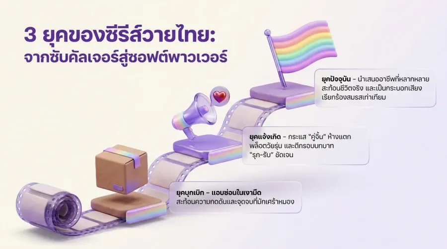 泰国BL剧的起源