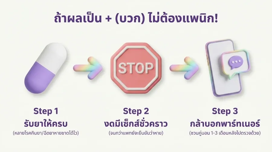 ดูแล สุขภาพทางเพศเกย์ ในยุคนี้ให้เป๊ะปัง