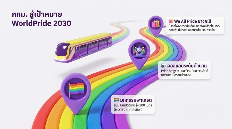 泰国 Pride Month 2026 活动日程表