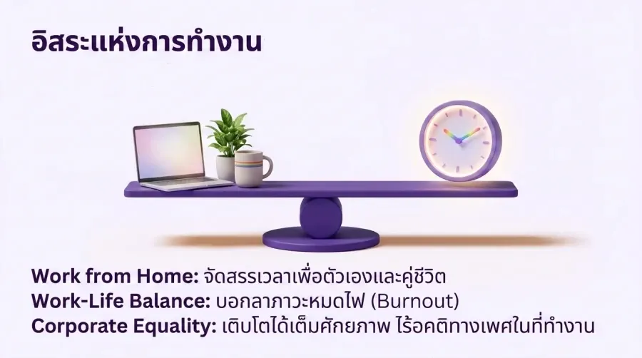 ทิศทางของ LGBTQ ไทย ในโลกการทำงาน