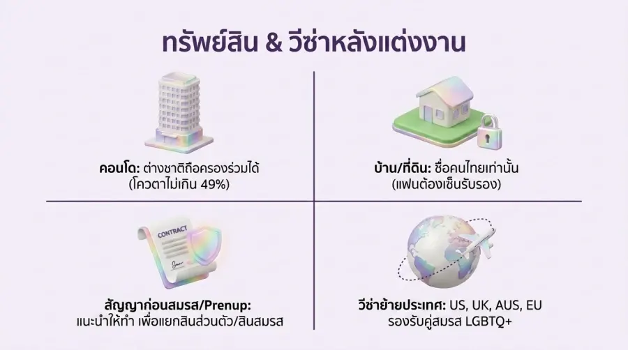 Can a Thai Gay Person and Foreign Spouse Buy a House After Marriage?