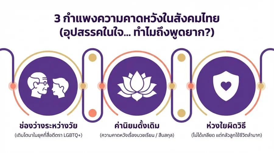 ทำไมการ Coming Out เกย์ หรือการเปิดตัวถึงเป็นเรื่องท้าทายในสังคมไทย