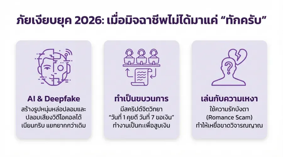 ทำไมการ หาเพื่อนเกย์ออนไลน์ ถึงต้องระวังตัวมากขึ้น