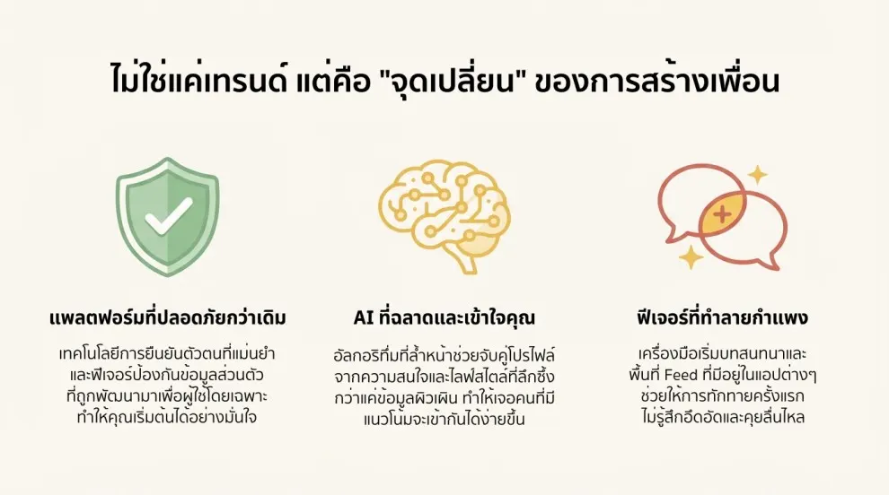ทำไมปี 2026 ถึงเป็นช่วงเวลาที่เหมาะที่สุด สำหรับการ หาเพื่อนใหม่ทางออนไลน์