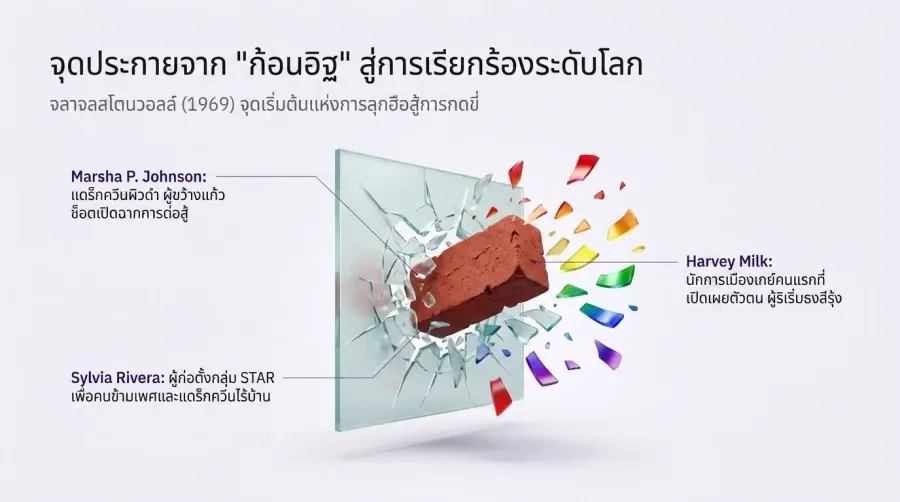 Pride Month 历史上的重要人物