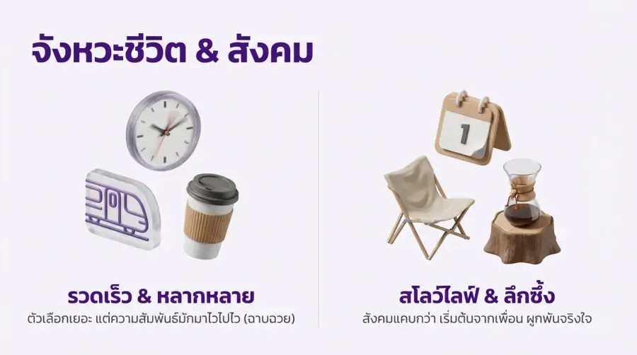 บริบทความต่างของ เกย์กรุงเทพ vs เกย์ต่างจังหวัด