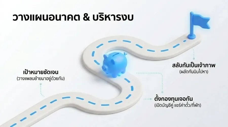 บริหารเงินยังไง เมื่อต้องใช้งบประมาณช่วยความสัมพันธ์
