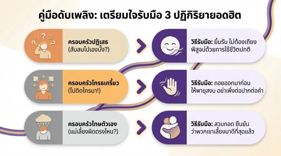 ปฏิกิริยาของครอบครัว และวิธีรับมือหน้างาน