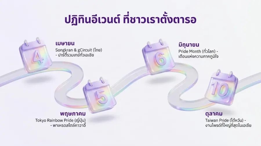 ปฏิทินอีเวนต์ที่ เกย์ท่องเที่ยว ทั่วโลกตั้งตารอ