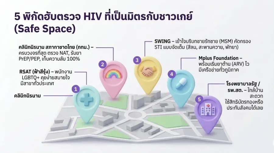 免费 HIV 检测地点:对同性恋友好的检测机构