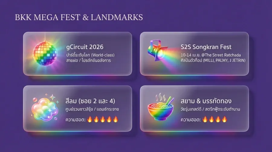 พิกัด เกย์สงกรานต์ 2026 ระดับสากล