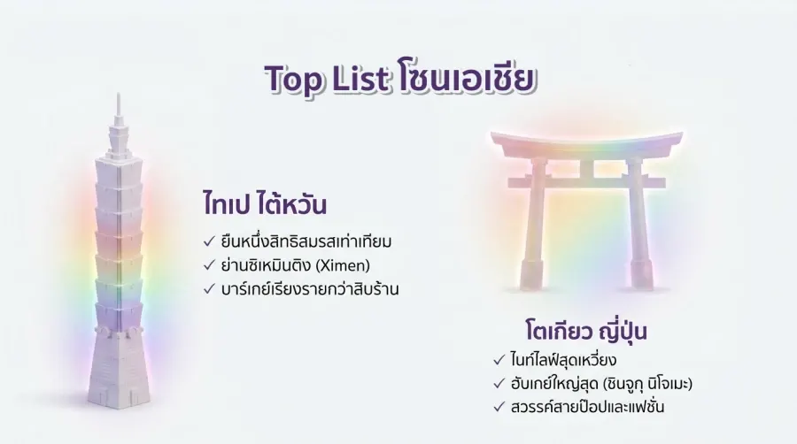 พิกัดสุดปังระดับท็อป Gay Friendly เอเชีย
