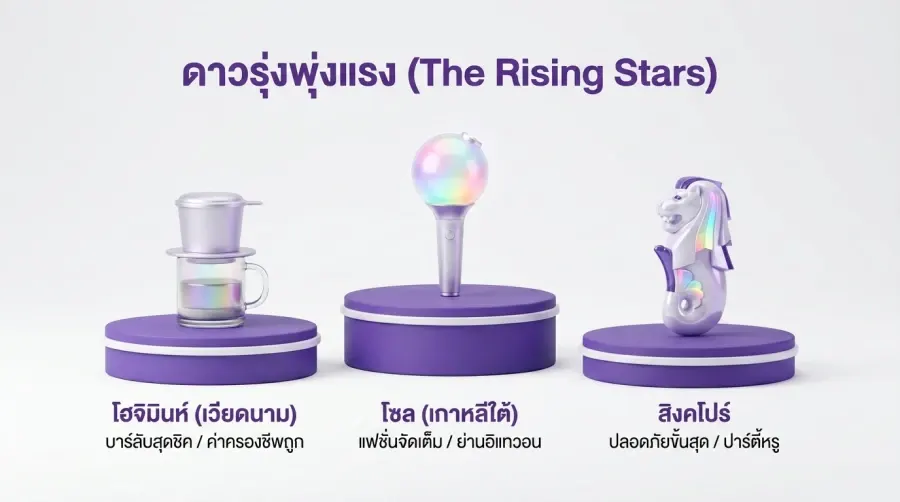 พิกัดเมืองรอง Gay Friendly เอเชีย