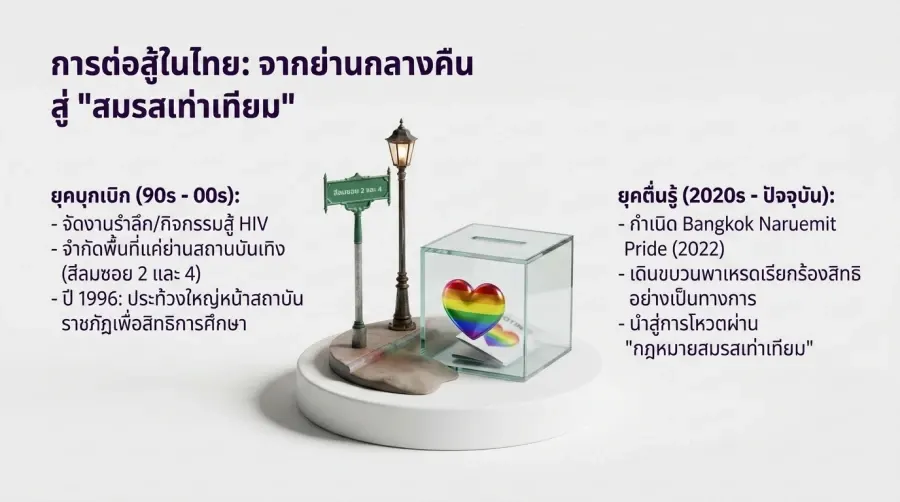骄傲庆典游行：Pride Month 历史迈向新时代