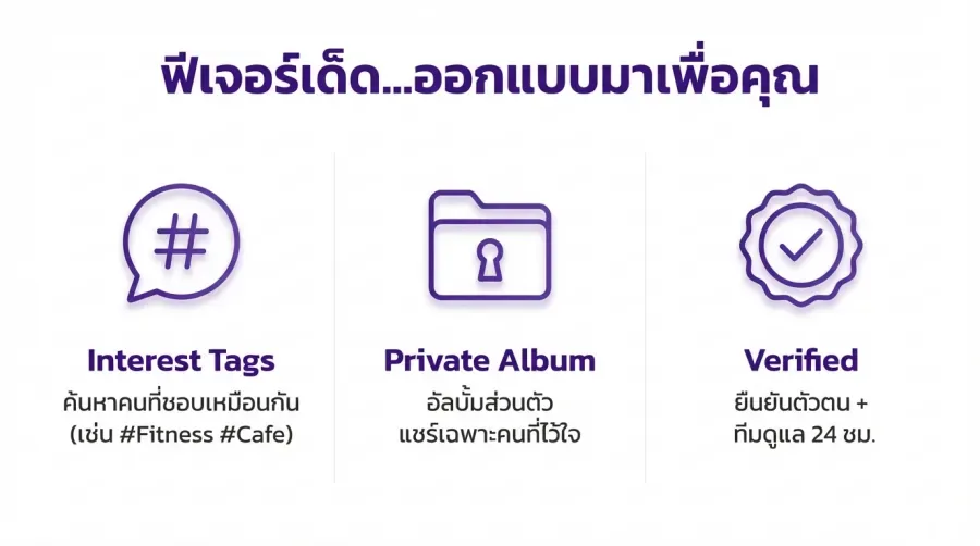 ฟีเจอร์เด็ด Quicky ออกแบบมาเพื่อคนไทย
