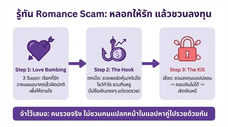 ภัยร้ายที่แฝงมากับใช้ แอปหาคู่เกย์ออนไลน์