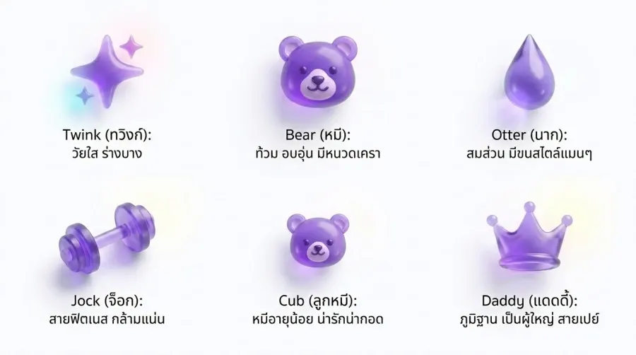 รูปร่างและสไตล์ คำศัพท์เกย์ อินเตอร์ที่คนไทยนิยมใช้