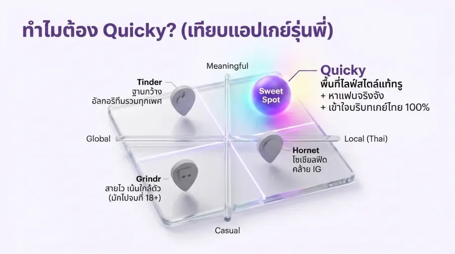 รีวิว Quicky App เทียบกับแอปเกย์รุ่นพี่