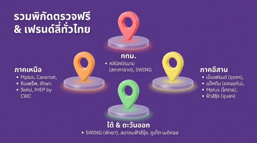 รวมพิกัด ตรวจ STI เกย์ ฟรี และเสียเงินในไทย อัปเดต 2026
