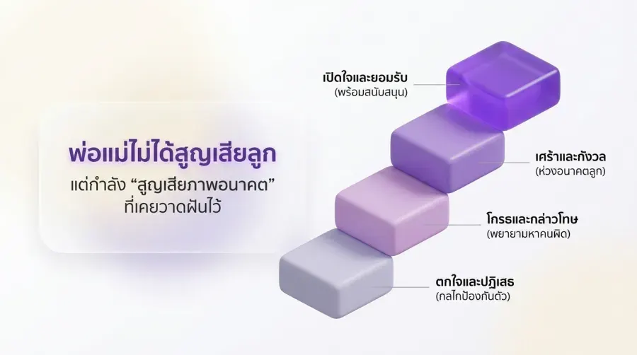 ลูกเป็นเกย์ ทำความเข้าใจความรู้สึกแรกของพ่อแม่