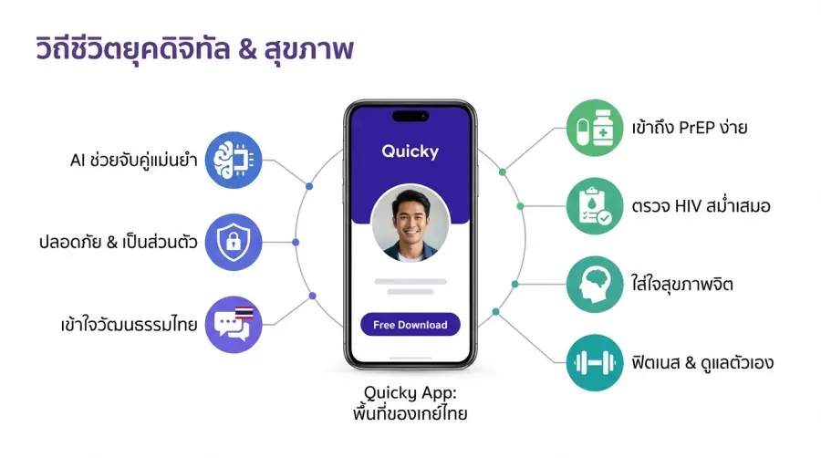 วิถีชีวิตเกย์ไทยในยุคใหม่