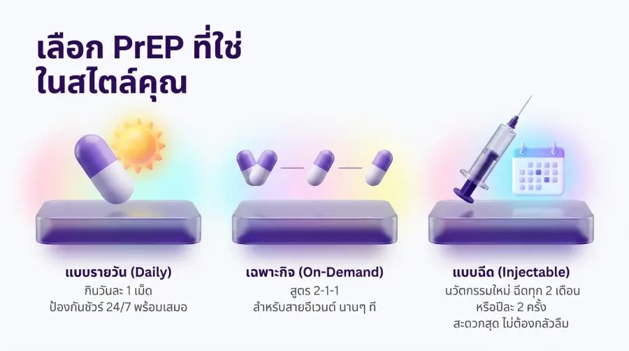 วิธีกินและรับยา PrEP