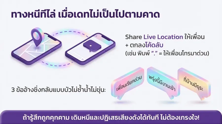 วิธีเอาตัวรอดเมื่อ เดทเกย์ครั้งแรก ไม่เป็นไปตามคาด