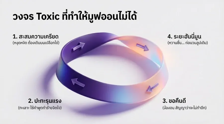 วงจร ความสัมพันธ์เกย์ เป็นพิษที่ทำให้มูฟออนไม่ได้