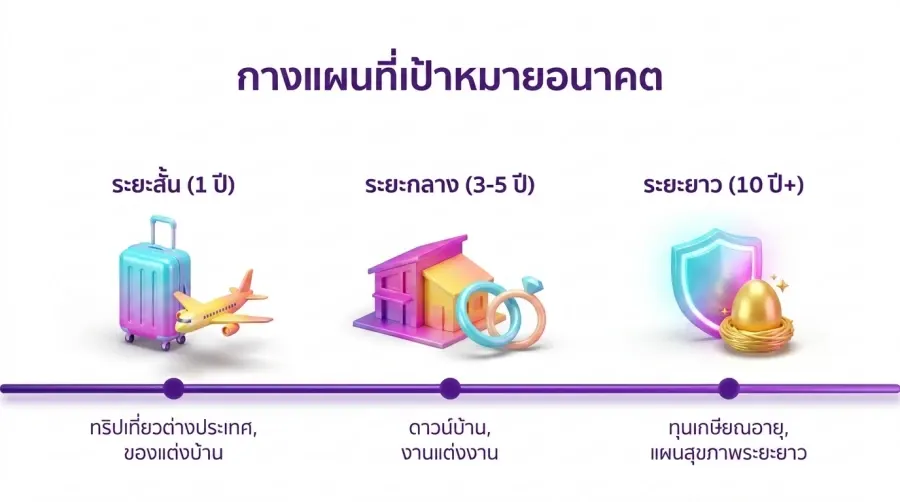 วางเป้าหมาย คู่รักเกย์วางแผนเงิน เพื่ออนาคต