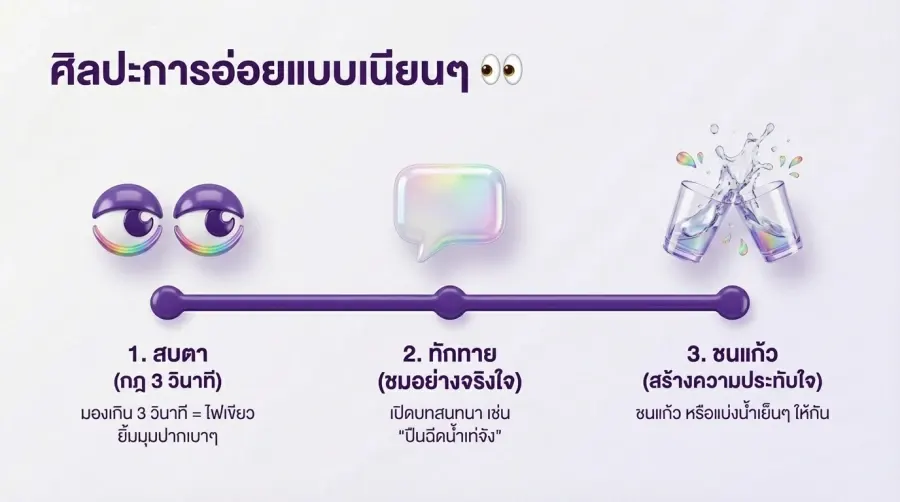 ศิลปะการอ่อยแบบเนียนๆ ใน งานเทศกาลสงกรานต์เกย์