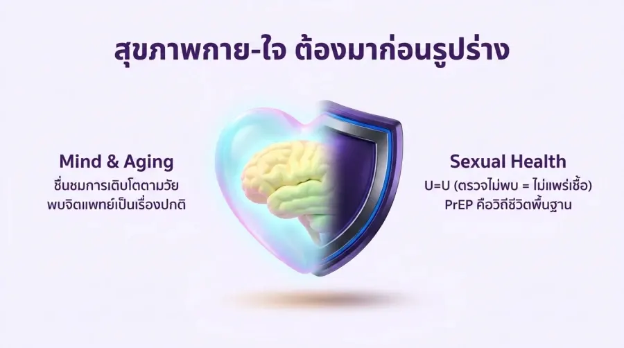 สุขภาพกาย สุขภาพจิต สิ่งที่เกย์ไทย ให้ความสำคัญ