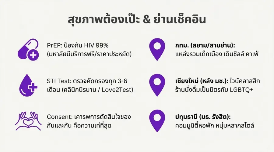 สุขภาพทางเพศ สำหรับเกย์