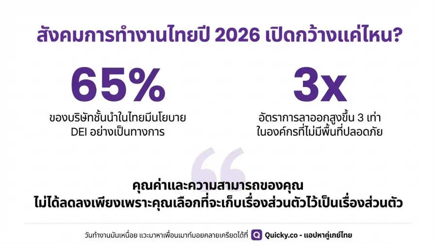 สังคมการทำงานไทยเปิดกว้างแค่ไหน