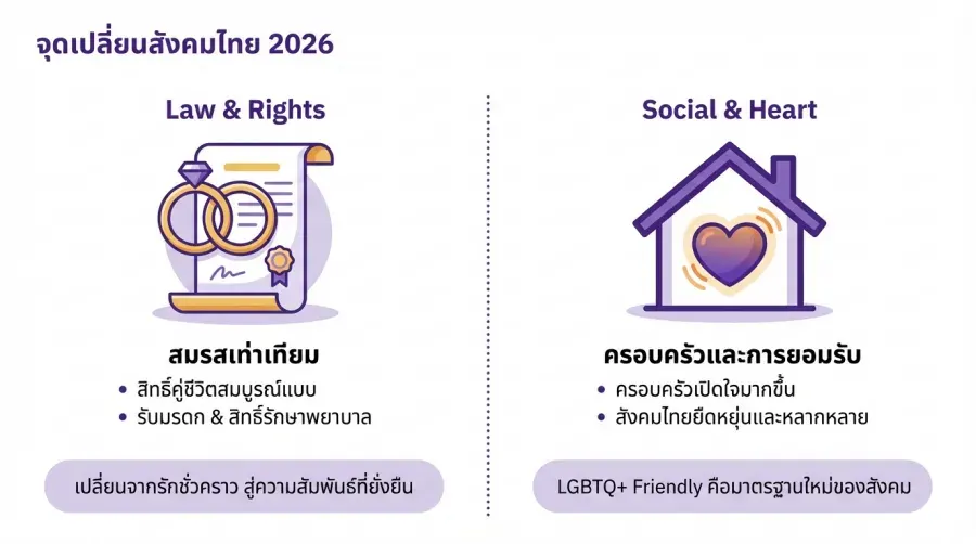 สังคมเกย์ไทย ในปี 2026 เป็นอย่างไร