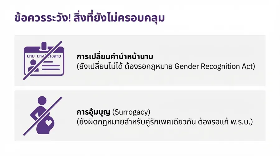 สิ่งที่สมรสเท่าเทียมยังไม่ครอบคลุมในปี 2026