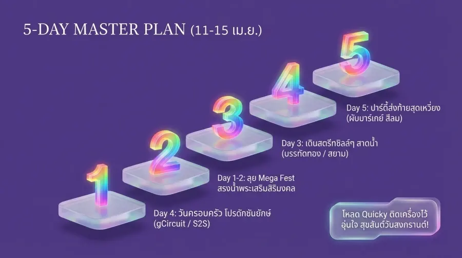 สงกรานต์เกย์ วางแผนยังไงให้เก็บครบทุกงาน