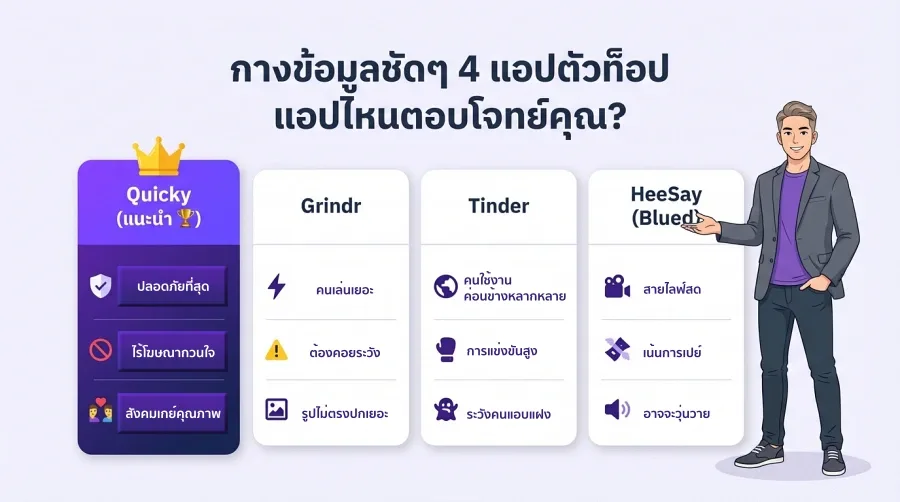 สรุปให้ ดูกันเลยว่า แอปหาคู่เกย์ไทย ไหนตอบโจทย์คุณที่สุด