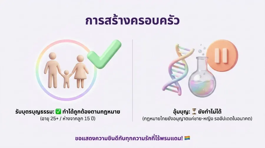 Building a Family Through International Same-Sex Marriage