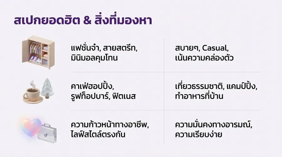สเปกและความชอบ เกย์กทม. เกย์ต่างจังหวัด