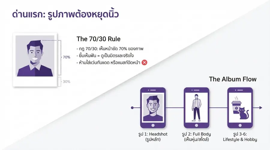 หน้าต่างบานแรกของ โปรไฟล์เกย์