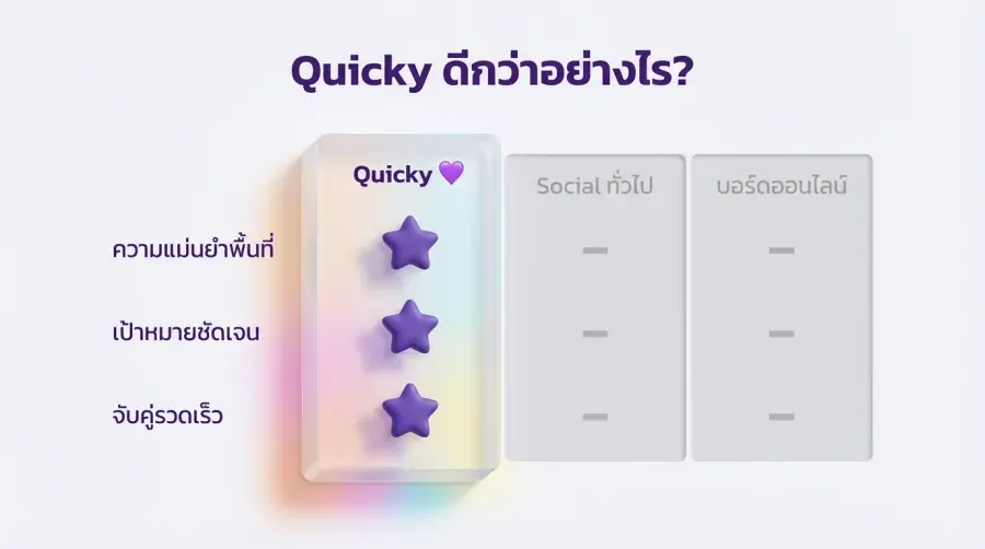 หาคู่ผ่าน Quicky